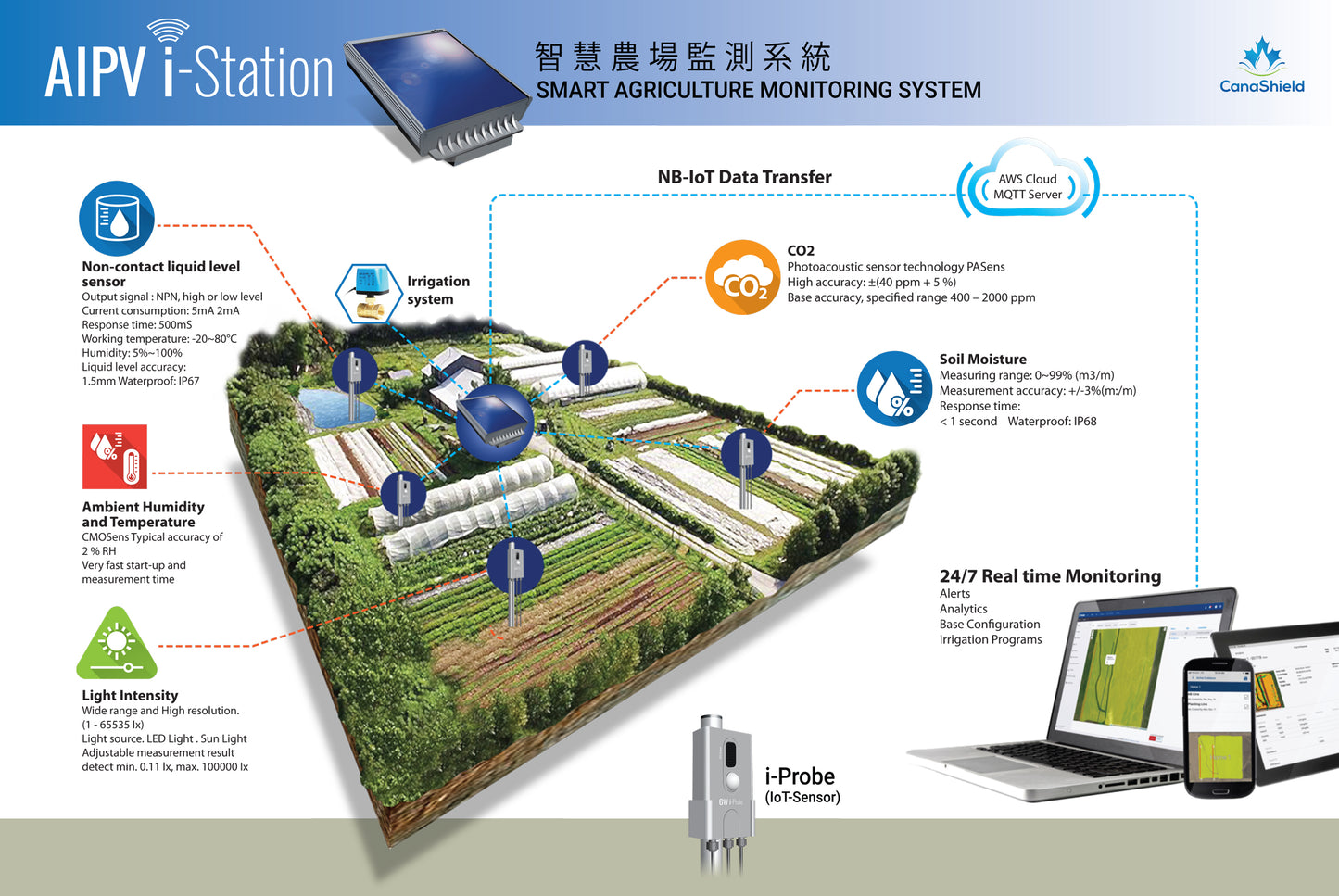 AIPV i-Station