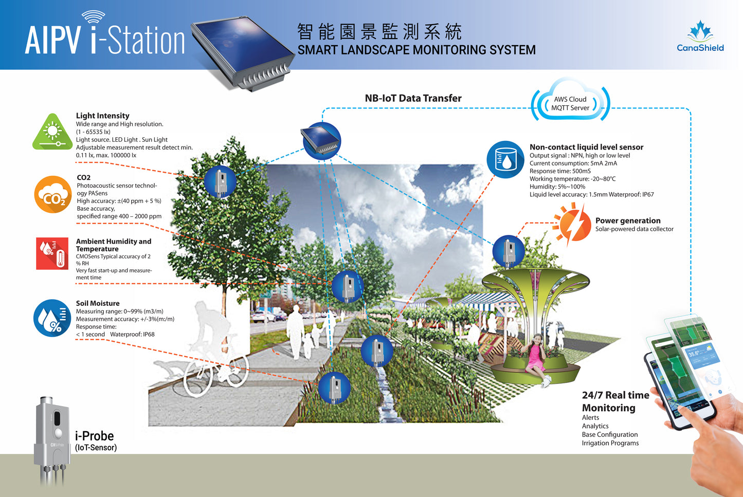 AIPV i-Station