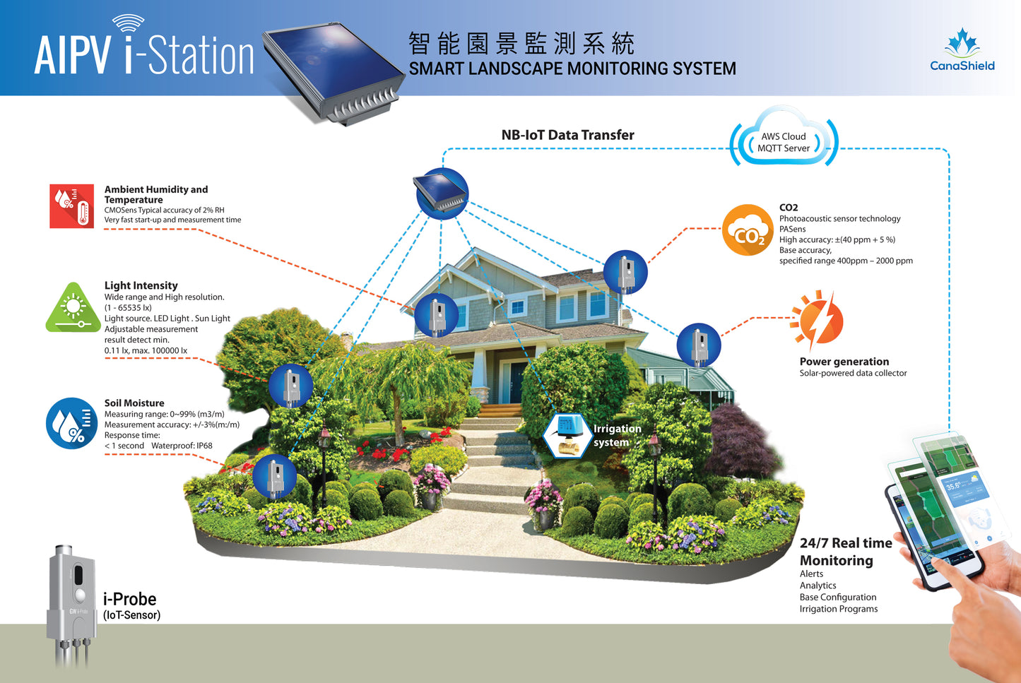 AIPV i-Station