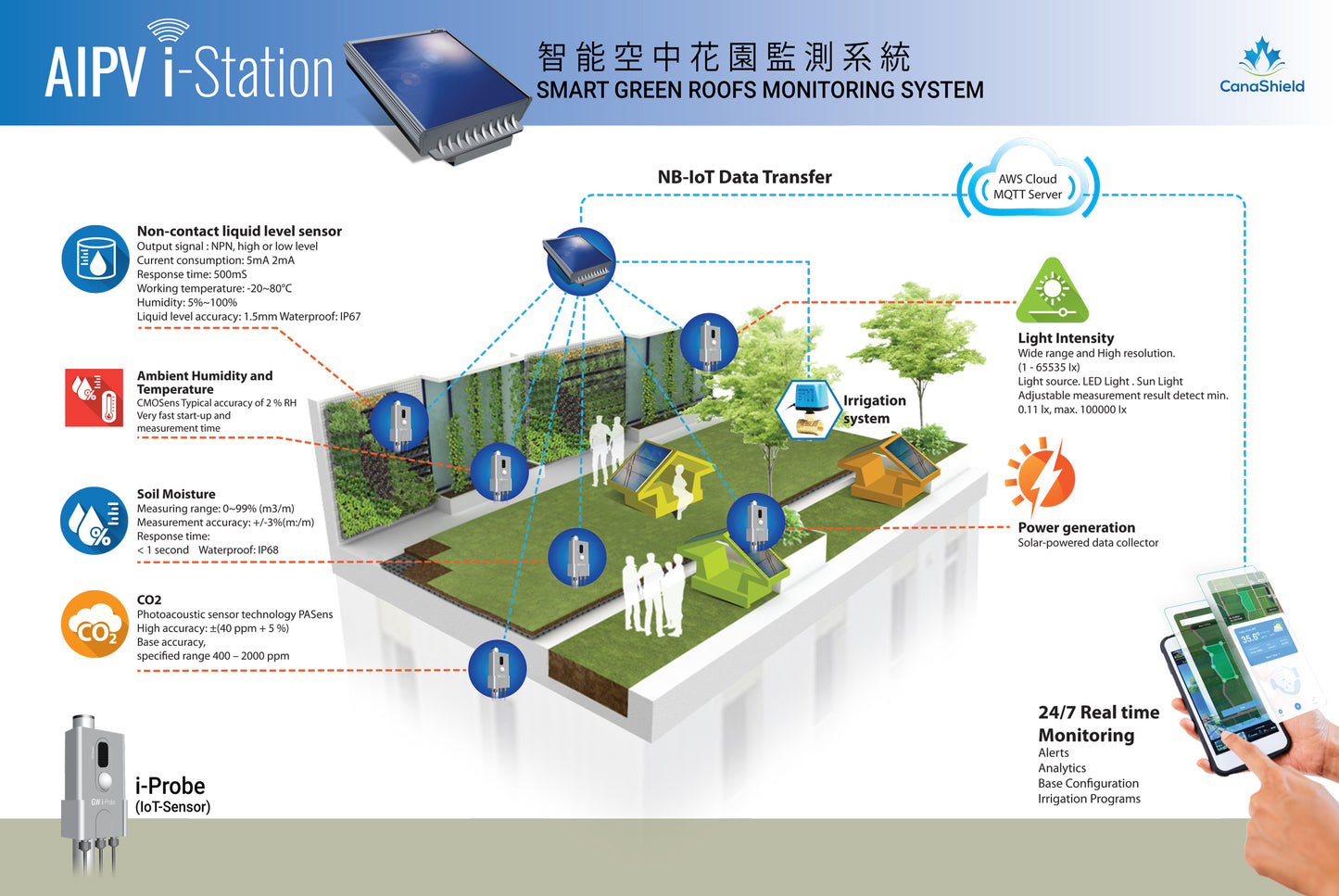 AIPV i-Station