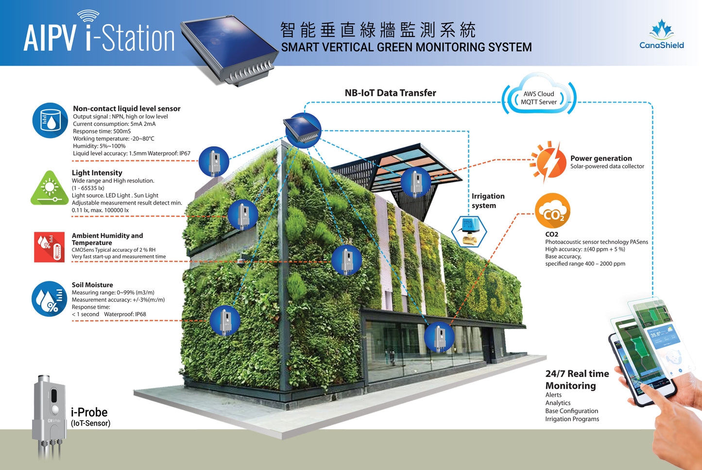 AIPV i-Station